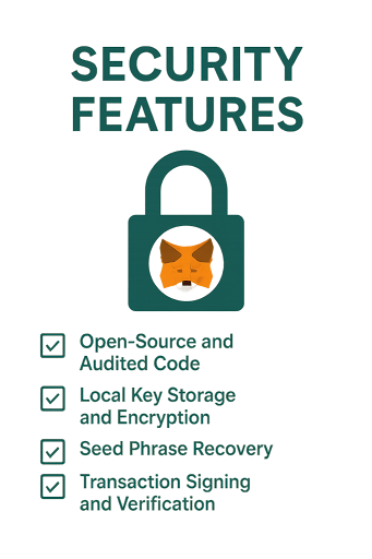 Is MetaMask Safe? Risks and Best Practices for Security