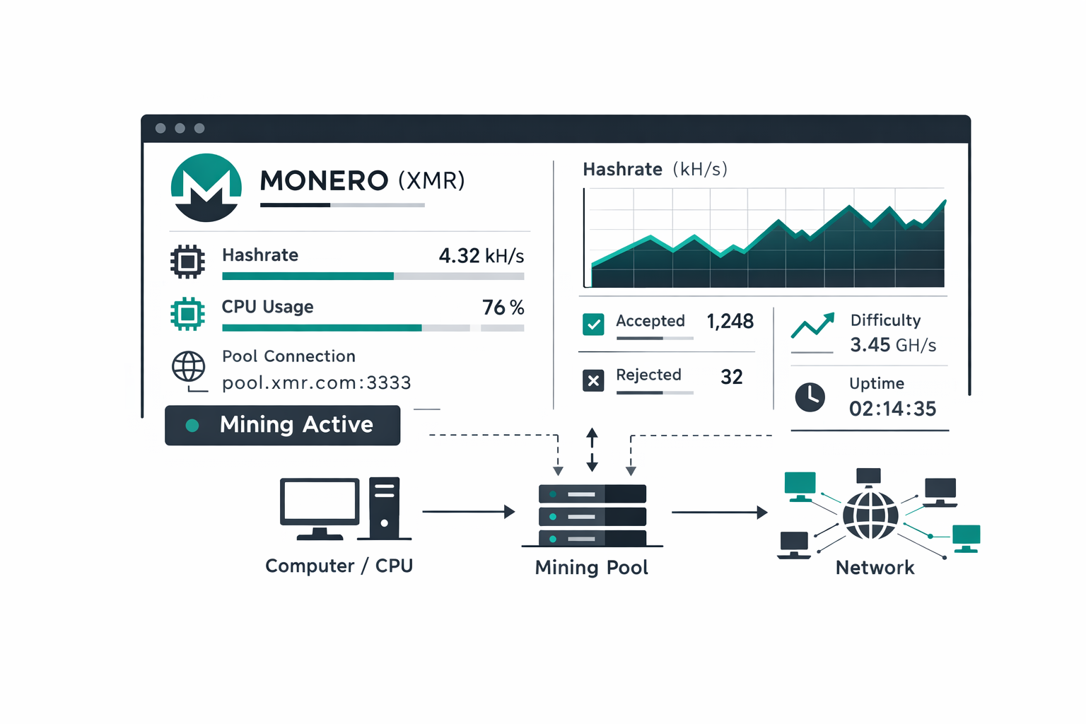 How to Mine Monero (XMR): Tools, Setups, and Rewards