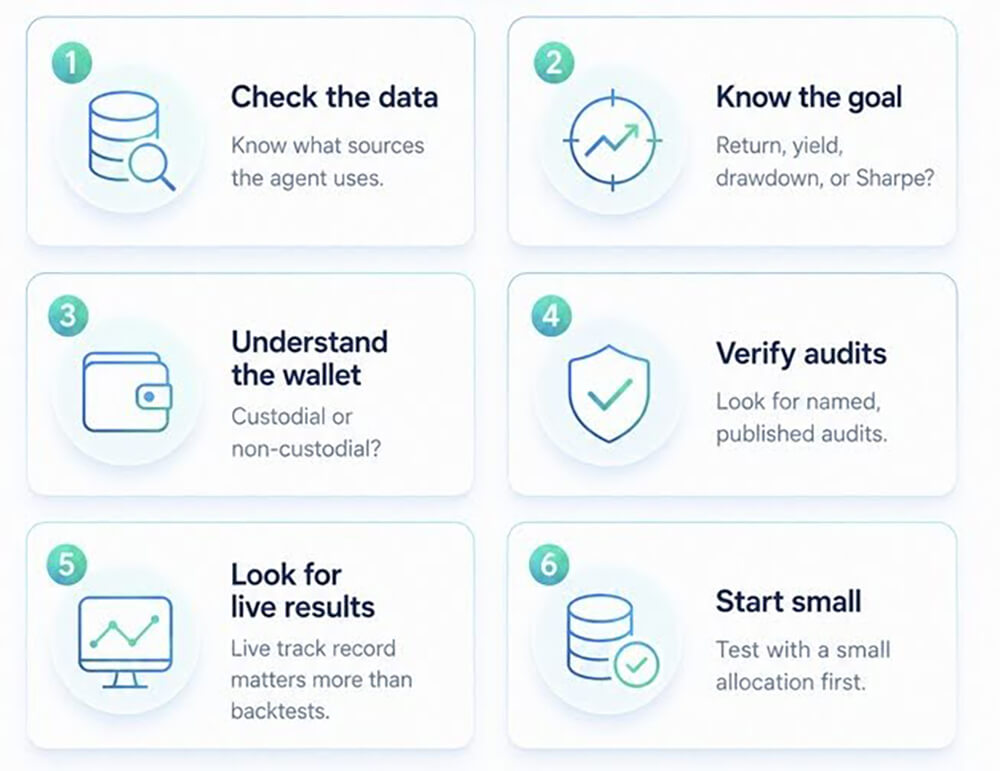 Agentic Finance: How AI Agents Are Reshaping Crypto Investing