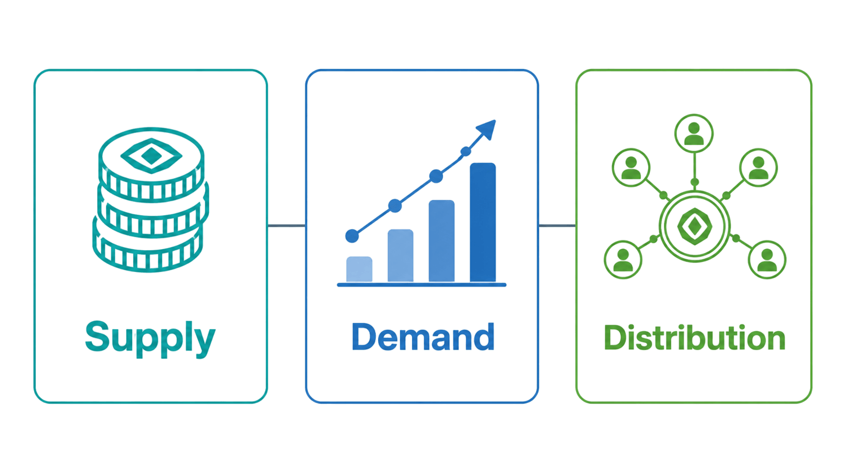 Tokenomics Explained: Master Crypto Project Economies & Value