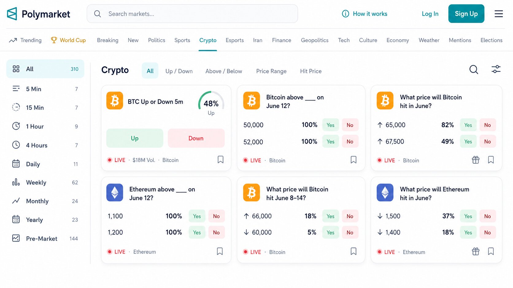 What Are Crypto Prediction Markets? How Polymarket and Onchain Betting Work