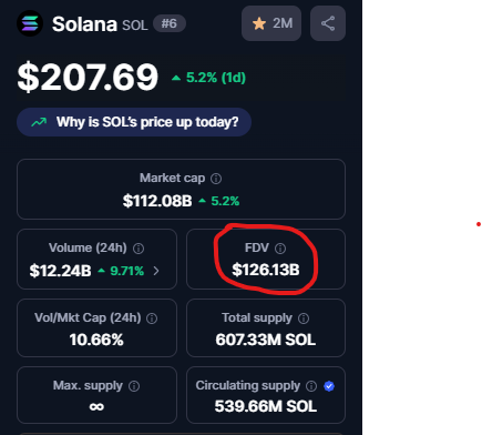 What Is FDV (Fully Diluted Valuation) in Crypto?