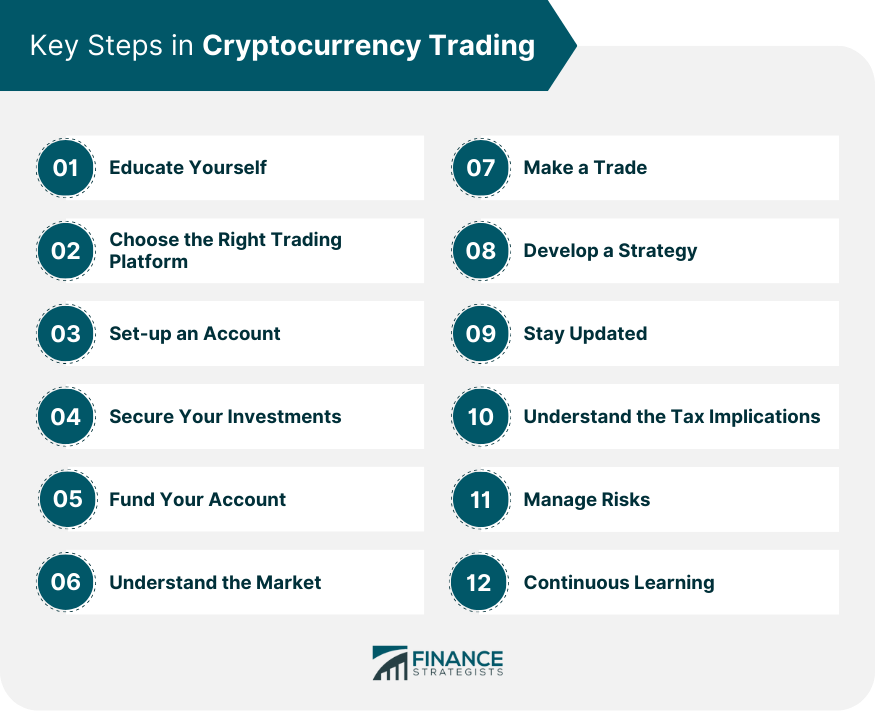How To Start Investing in Cryptocurrency in 2025 [A Beginners Guide]