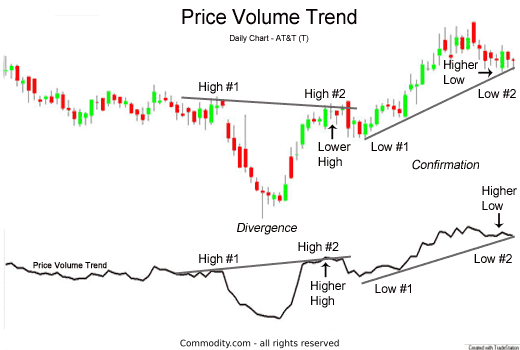 What Does Volume Mean In Cryptocurrency? [A Complete Guide]